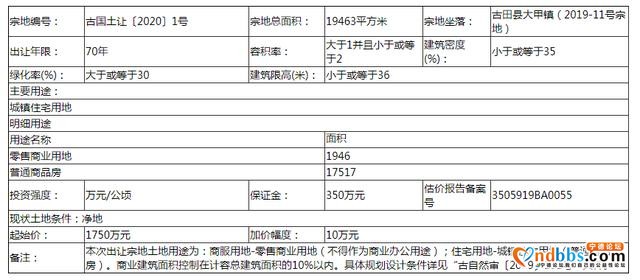 冷清？仅1宗成交？疫情下宁德春季土拍市场-2.jpg