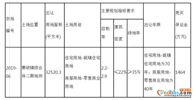 冷清？仅1宗成交？疫情下宁德春季土拍市场-3.jpg