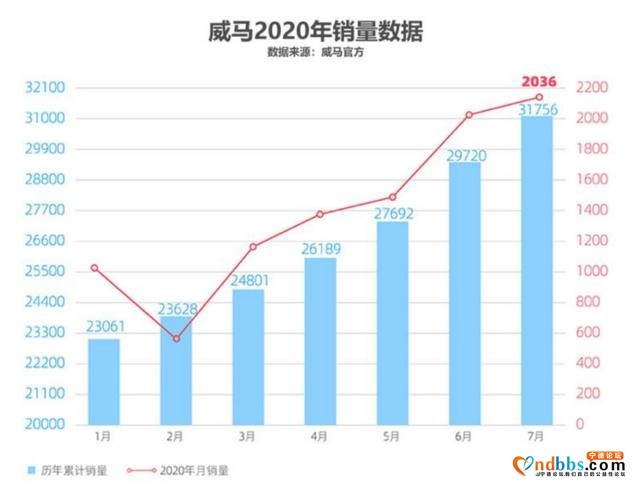 奔驰与宁德时代合作；因Model3这个设计车主被禁驾；E-HS9曝光-14.jpg