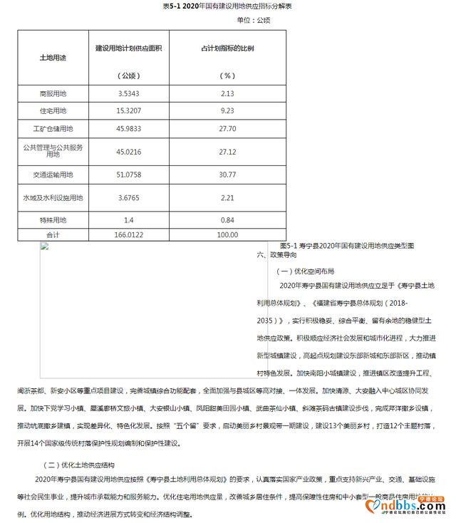 寿宁县2020年度国有建设用地供应计划-6.jpg