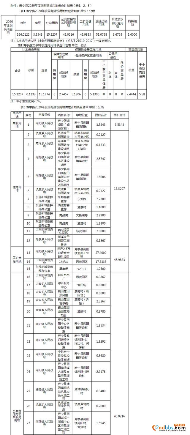 寿宁县2020年度国有建设用地供应计划-8.jpg