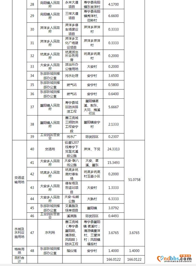 寿宁县2020年度国有建设用地供应计划-9.jpg