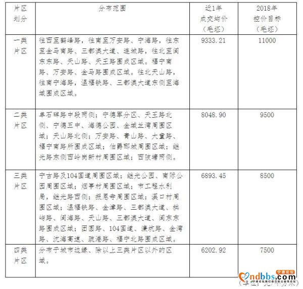 福建宁德发文精准调控楼市：新房价格每年涨幅最高6%-1.jpg