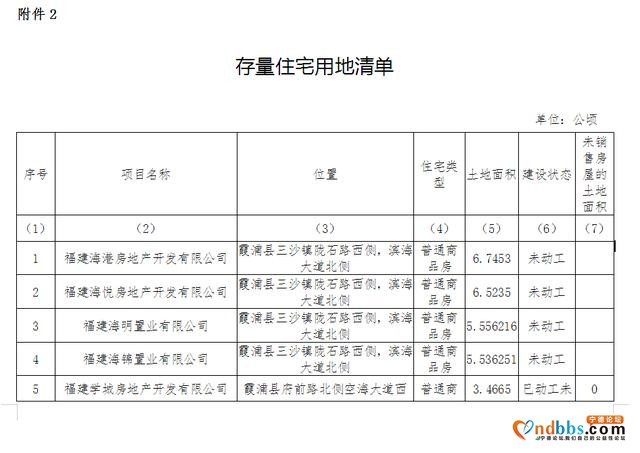 霞浦县2020年住宅用地供应计划及存量住宅用地情况-2.jpg