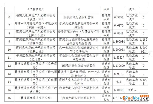 霞浦县2020年住宅用地供应计划及存量住宅用地情况-3.jpg