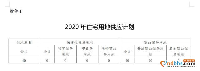 霞浦县2020年住宅用地供应计划及存量住宅用地情况-1.jpg