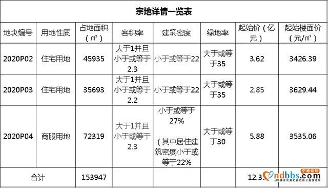 宁德土拍燃爆全闽厦门建发摘连城片区三地块创造历史-5.jpg