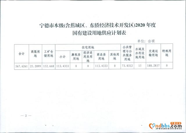 宁德市市本级存量住宅用地项目清单及存量住宅用地分布图-4.jpg