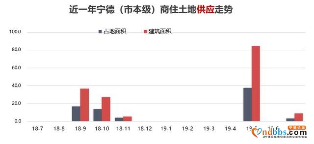 宁德房价破1.1万大关，创历年来高峰-2.jpg