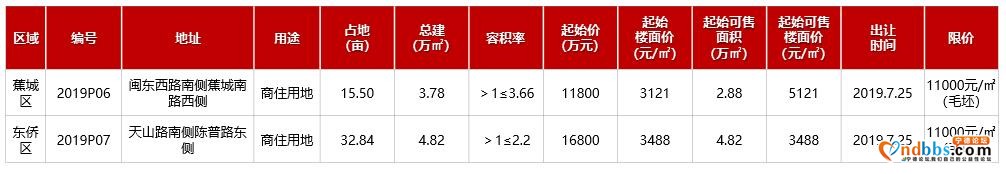 宁德房价破1.1万大关，创历年来高峰-5.jpg