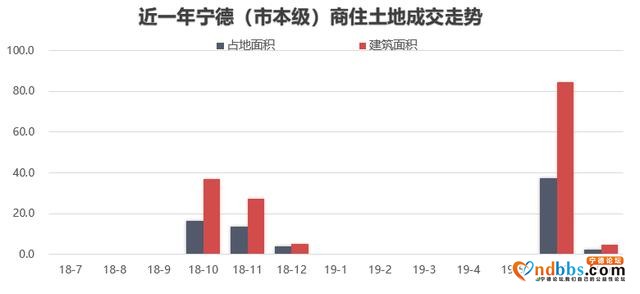 宁德房价破1.1万大关，创历年来高峰-3.jpg