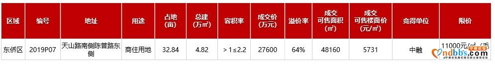 宁德房价破1.1万大关，创历年来高峰-6.jpg