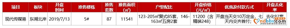 宁德房价破1.1万大关，创历年来高峰-12.jpg