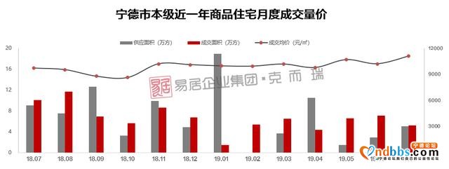 宁德房价破1.1万大关，创历年来高峰-7.jpg