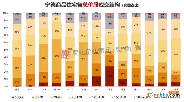 宁德房价破1.1万大关，创历年来高峰-9.jpg