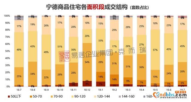 宁德房价破1.1万大关，创历年来高峰-8.jpg