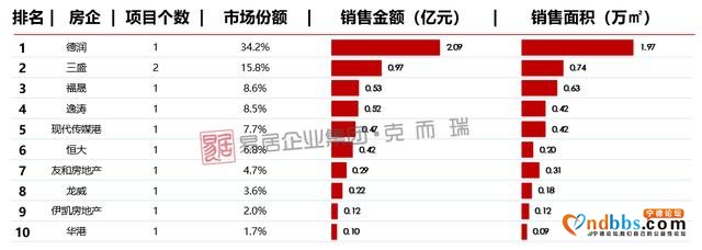 宁德房价破1.1万大关，创历年来高峰-15.jpg