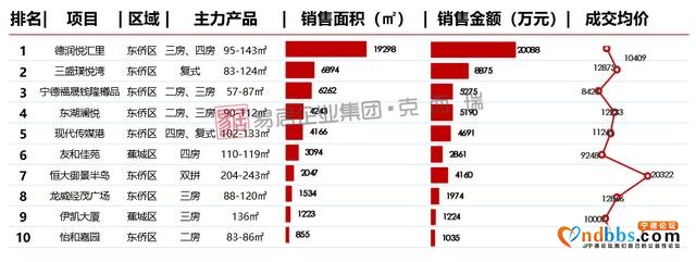 宁德房价破1.1万大关，创历年来高峰-14.jpg