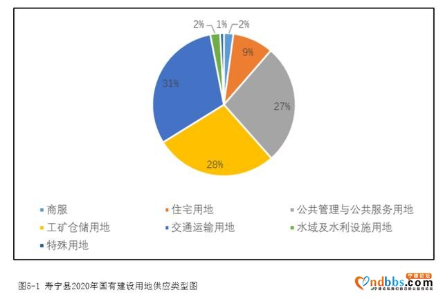 2020年寿宁县存量住宅用地信息公开-2.jpg