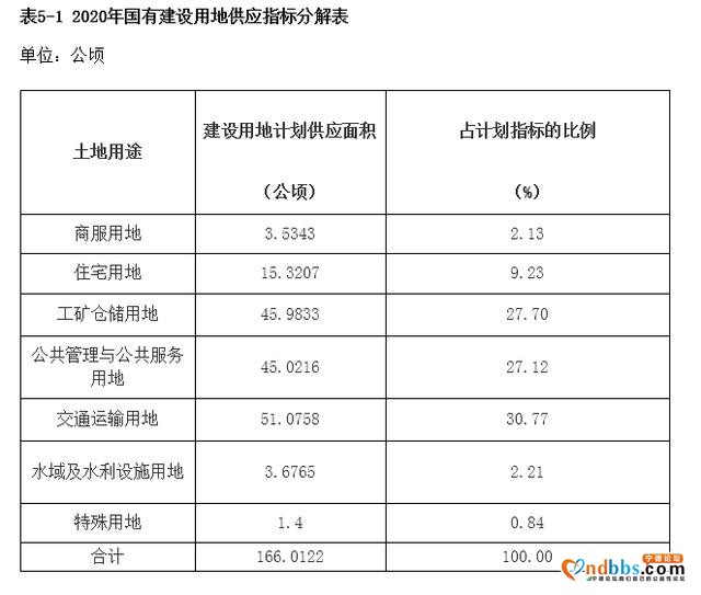 2020年寿宁县存量住宅用地信息公开-1.jpg