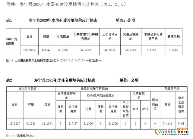 2020年寿宁县存量住宅用地信息公开-3.jpg