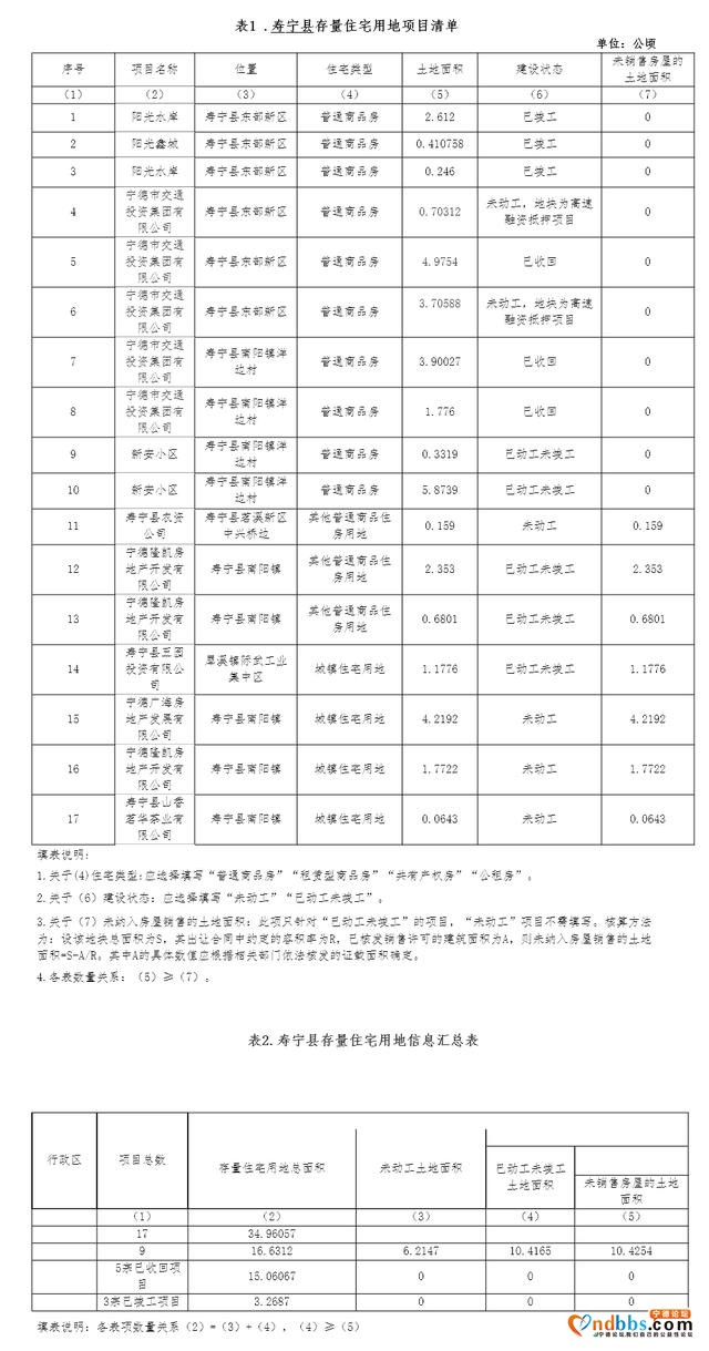 2020年寿宁县存量住宅用地信息公开-5.jpg