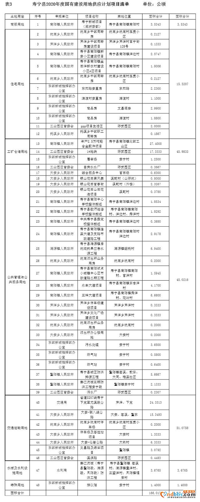 2020年寿宁县存量住宅用地信息公开-4.jpg