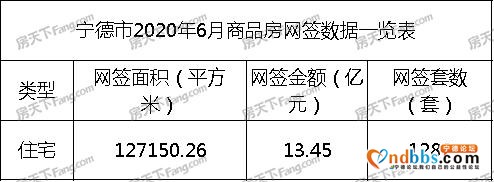 7月宁德商品房网签月报：共网签1220套，约13.57亿元-4.jpg