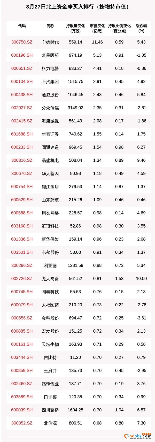 北向资金动向曝光：抢筹宁德时代超11亿元，这30只个股昨被猛烈扫货（附名单）-2.jpg