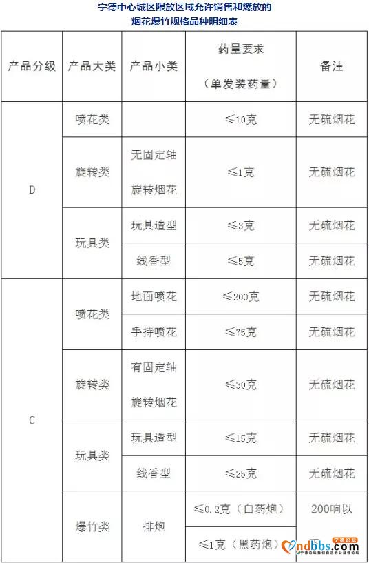 「创城攻坚」别侥幸！中元节当天宁德城区共查处此类案件15起 治安处罚15人-6.jpg