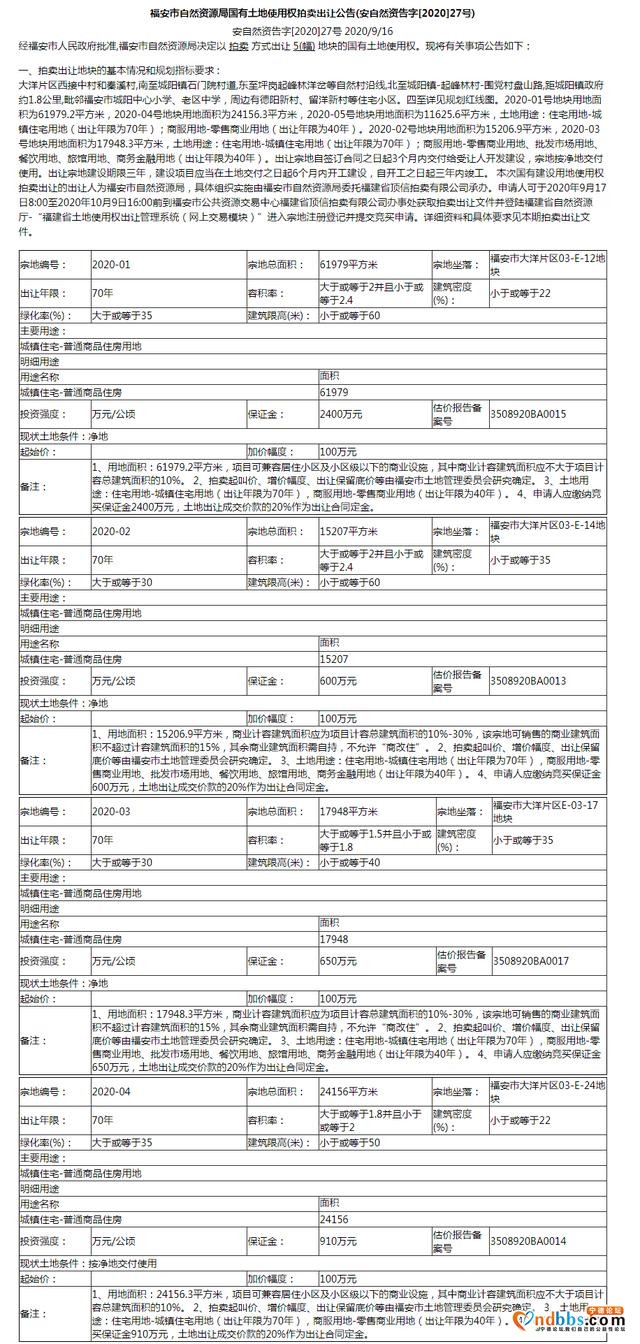 福安市大洋片区196.4亩！5宗地块将于10月10日开拍-4.jpg