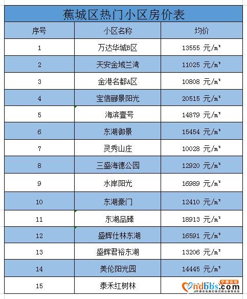 3月宁德最新房价出炉！这个地方竟然跌了？快来看看-7.jpg