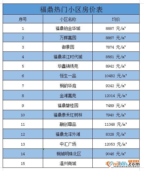 3月宁德最新房价出炉！这个地方竟然跌了？快来看看-11.jpg