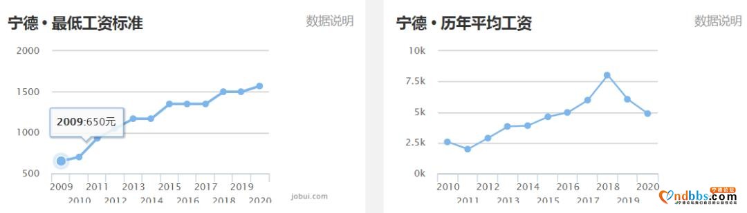 3月宁德最新房价出炉！这个地方竟然跌了？快来看看-18.jpg