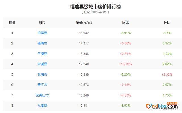 霞浦楼市均价8770元/㎡，房价有所回落，排行福建第19名-1.jpg