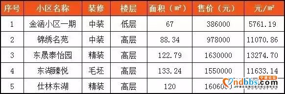 周房价｜2019年1月第二周宁德主城区均价10161.2元/㎡-2.jpg