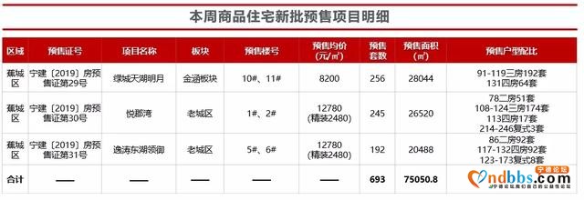 宁德周度房价破1.2万！三盛璞悦湾拔头筹-2.jpg