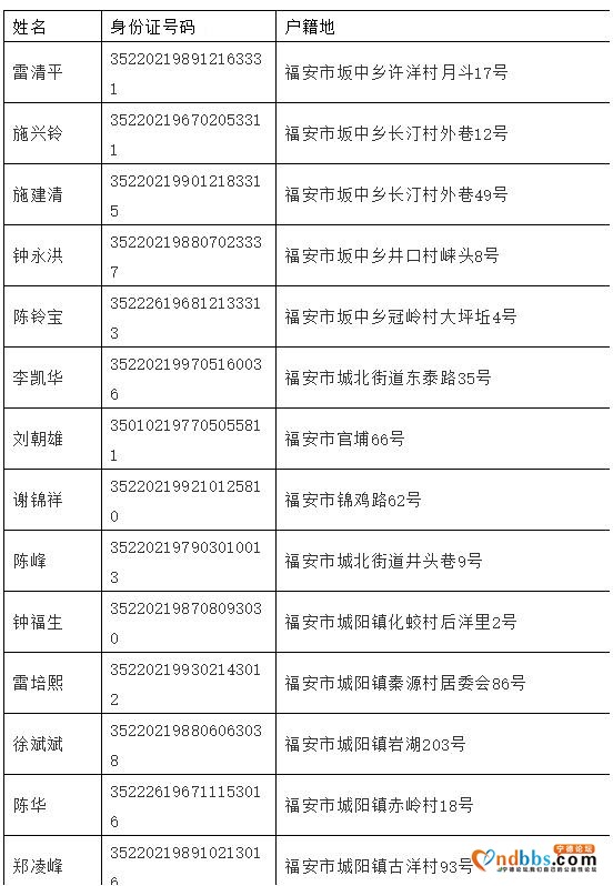 「“断卡”行动」曝光！福安公安首批实名公布54名惩戒人员名单-1.jpg