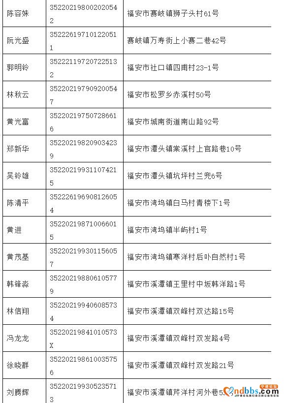 「“断卡”行动」曝光！福安公安首批实名公布54名惩戒人员名单-3.jpg