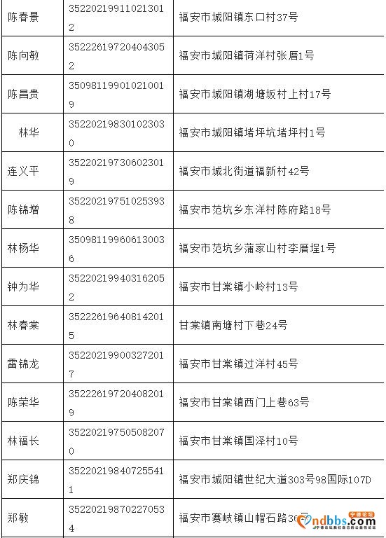 「“断卡”行动」曝光！福安公安首批实名公布54名惩戒人员名单-2.jpg