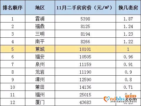 在宁德买一套房的钱，能在省内或其他县市买几套？-29.jpg