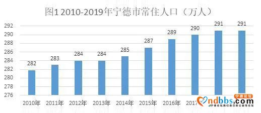 18.58%！迁入福州人口最多，宁德人在福州楼市是怎样的存在-5.jpg