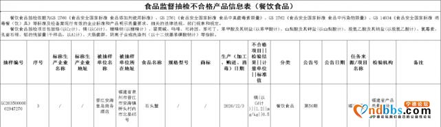 曝光！福建25批次食品抽检不合格！厦门这些酒楼被点名-1.jpg