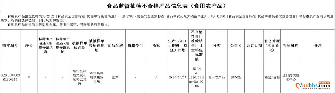 曝光！福建25批次食品抽检不合格！厦门这些酒楼被点名-6.jpg