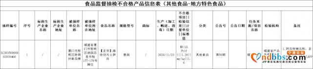 曝光！福建25批次食品抽检不合格！厦门这些酒楼被点名-4.jpg