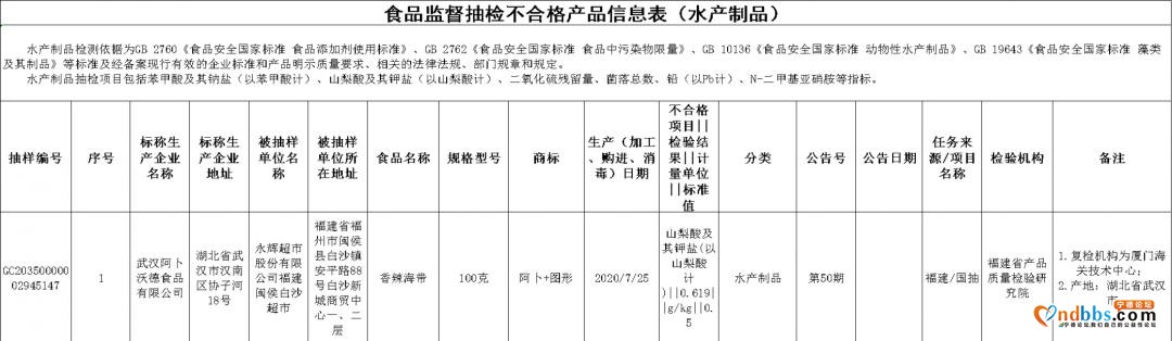 曝光！福建25批次食品抽检不合格！厦门这些酒楼被点名-9.jpg