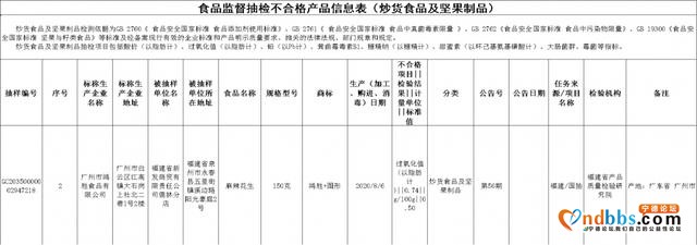 曝光！福建25批次食品抽检不合格！厦门这些酒楼被点名-11.jpg