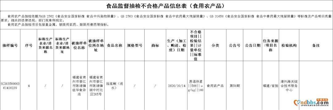 曝光！福建25批次食品抽检不合格！厦门这些酒楼被点名-15.jpg