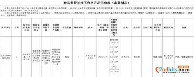 曝光！福建25批次食品抽检不合格！厦门这些酒楼被点名-18.jpg