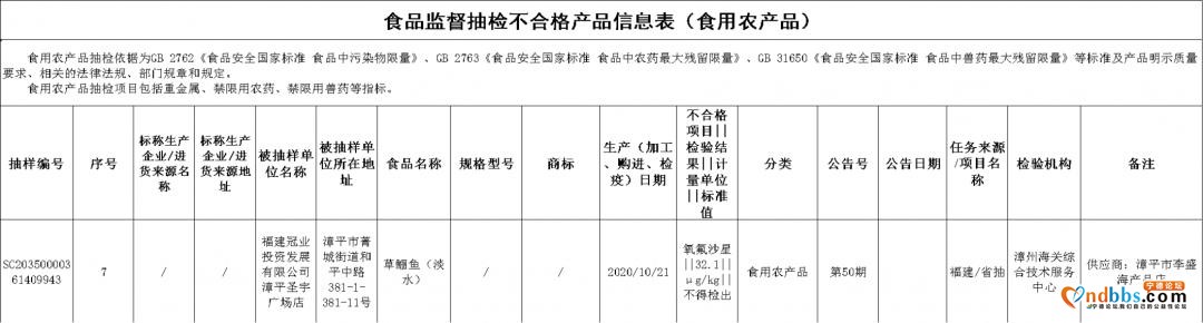 曝光！福建25批次食品抽检不合格！厦门这些酒楼被点名-17.jpg